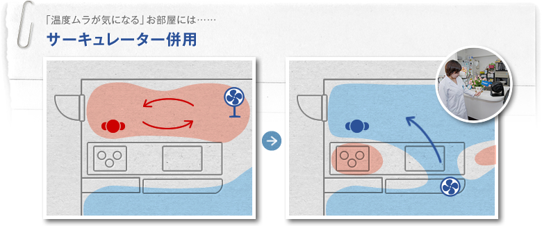 「温度ムラが気になる」お部屋には……サーキュレーター併用