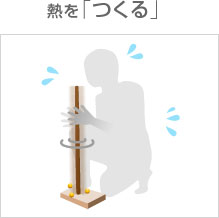 熱を「つくる」