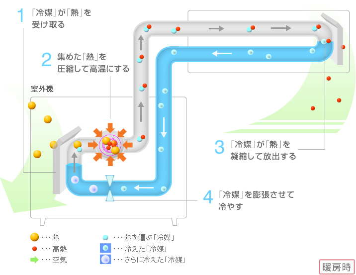 冷媒制御技術の仕組み