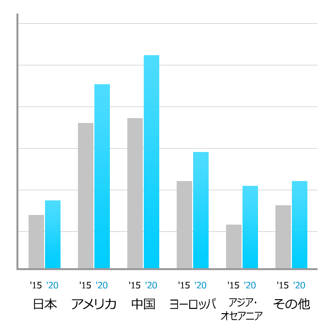 イメージ:空調市場のグローバルリーダー