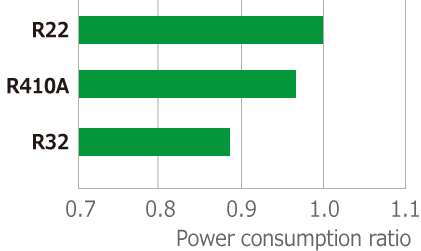 ピーク電力使用量
