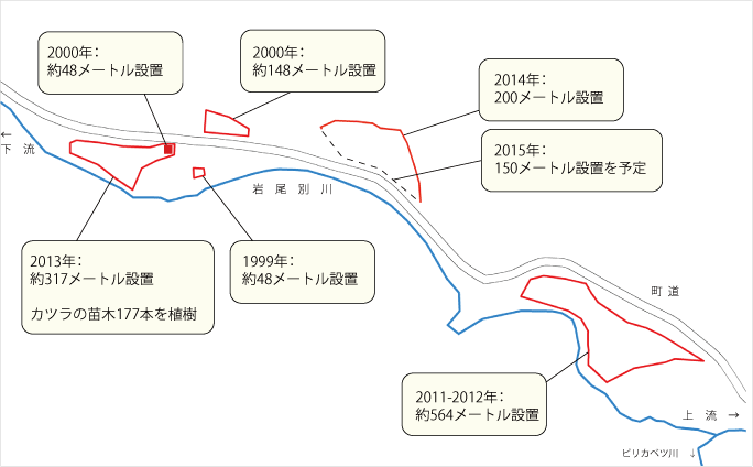 岩尾別川に設置した防鹿柵