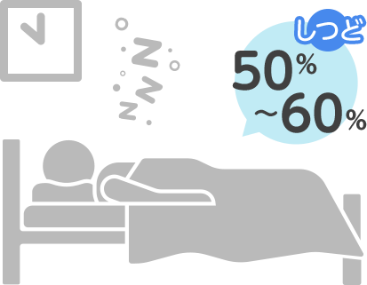 イラスト：湿度50%～60%で、ベッドで寝ている棒人間