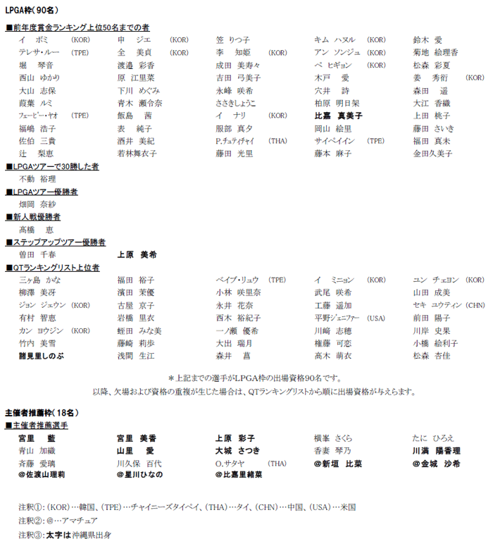 出場予定選手一覧