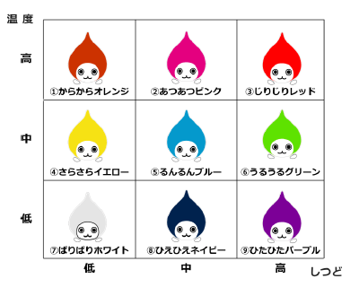 空気色ぴちょんくんとは