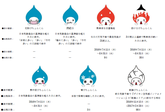 大阪の空気を伝える「大ぴちょんくん」