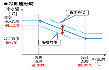モジュールコントローラの機能