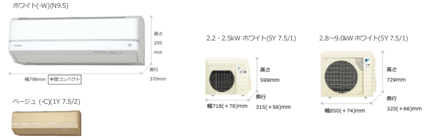設定温度28℃も「しつどコントロール」で快適な環境を実現する「うるさら7(Rシリーズ)」