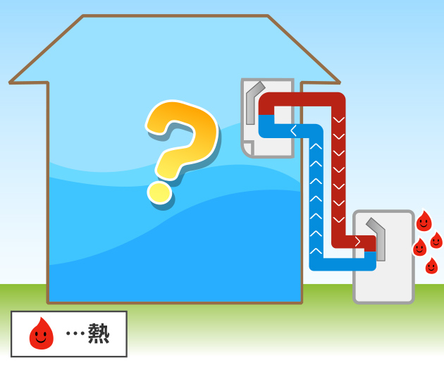 エアコンはどうやって熱を部屋の外に追い出すんだろう？
