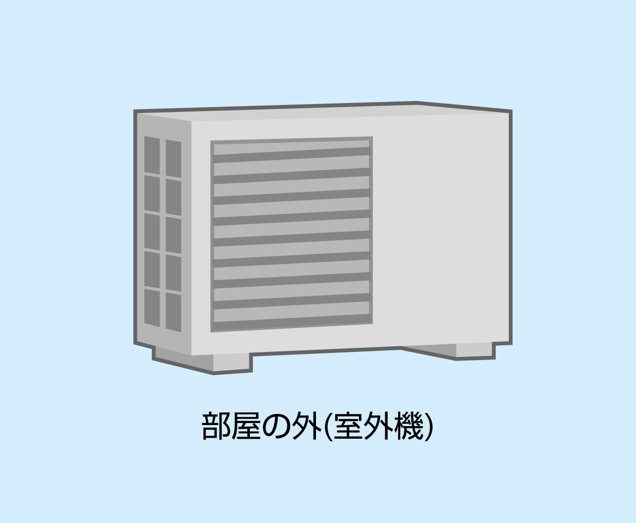 室外機の中の熱はどうする?