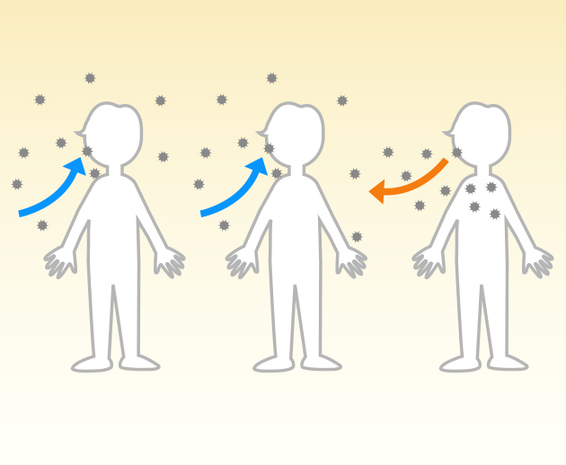 ウイルスはくしゃみやせきの中にまじって空気の中をとんでいき、鼻やのどの粘膜から人の体の中に入りこむ