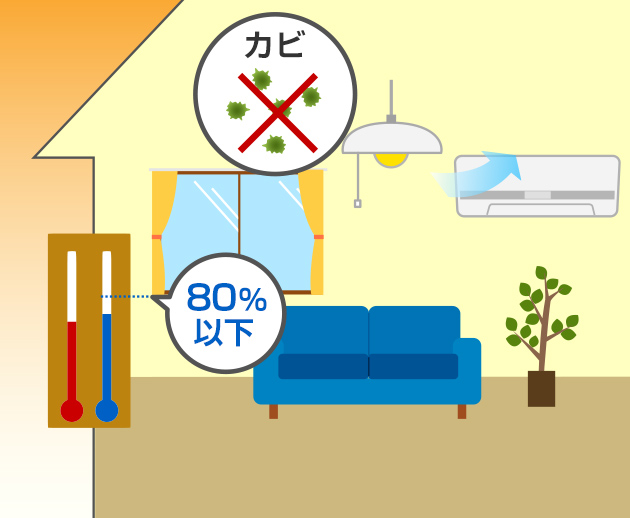 湿度(しつど)を80%以下にするとカビがふえにくくなる