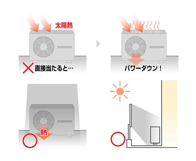 室外機に直射日光が当たりっぱなしになっていないかな?