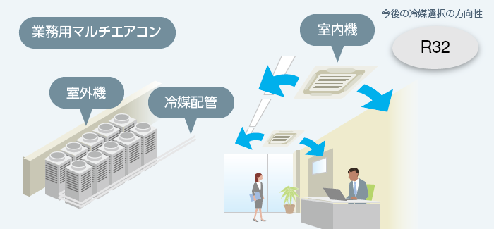 ビル(個別空間)