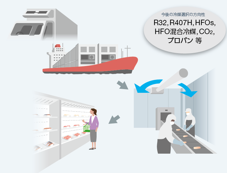 冷凍・冷蔵(コールドチェーン)