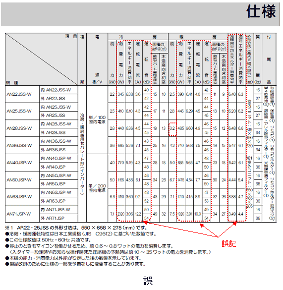 取扱説明書の誤記内容(「AN」から始まる機種)