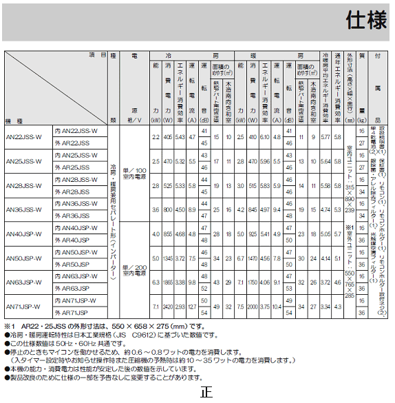 取扱説明書の誤記内容(「AN」から始まる機種)