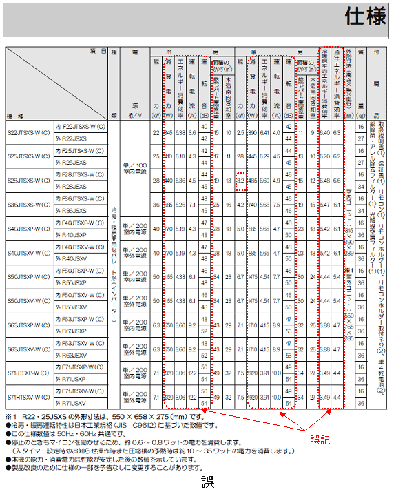 取扱説明書の誤記内容(「F」から始まる機種)