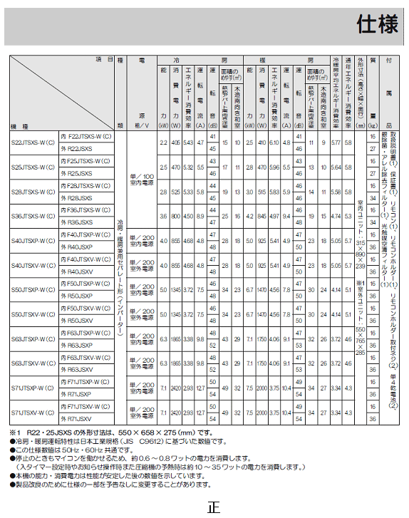 取扱説明書の誤記内容(「F」から始まる機種)