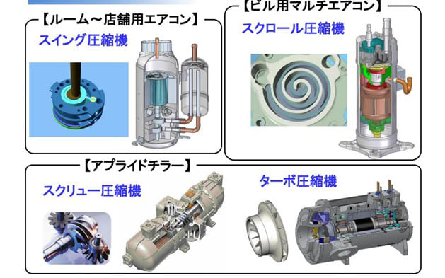 これまでダイキンが自社開発してきた圧縮機の種類。用途別に容量とコストで分けられているが、岩田さんらのチームではターボ型の、まったく新しい圧縮機の開発に挑んでいるという。